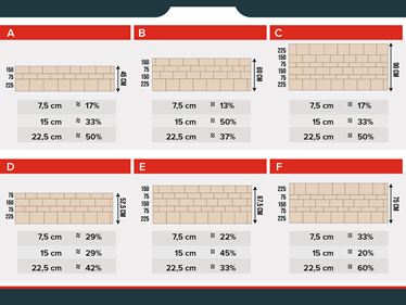 Piano di muratura stratificato