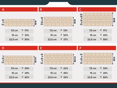 Piano di muratura stratificato