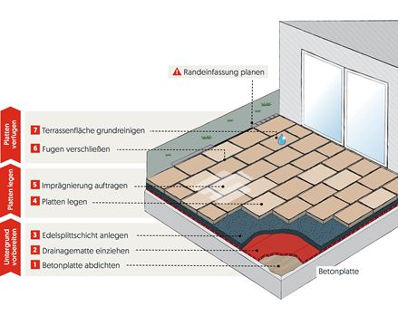Grafica per posa parzialmente incollata su calcestruzzo