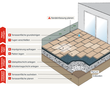 Grafica per posa parzialmente incollata su massicciata