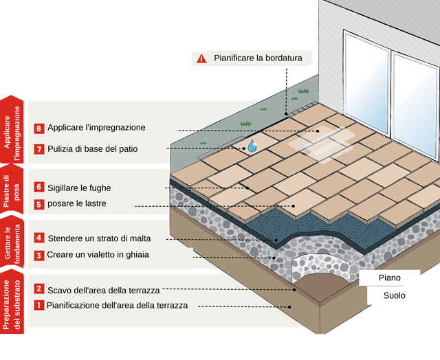 auen_fest_Schotter_IT