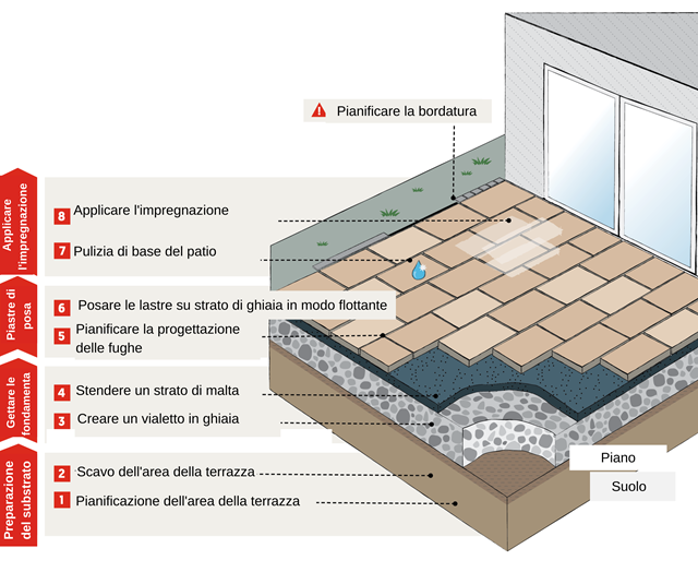 auen_lose_Schotter_IT