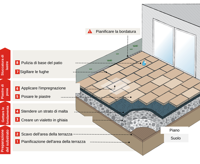 auen_teilgeb_Schotter_IT