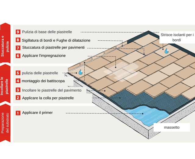 Verlegetechnik_innen_IT