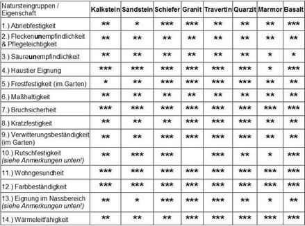 Proprietà della pietra naturale AT