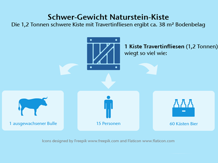 Scatola in pietra naturale di peso elevato